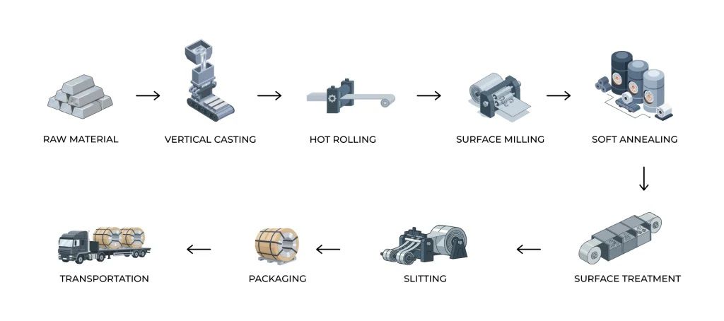 aluminum-strip-coil-processing.jpg